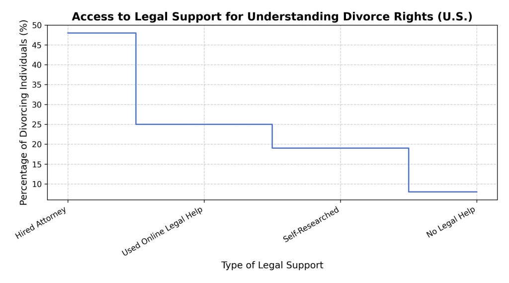 access-to-legal-support-for-understanding-divorce-rights-u-s
