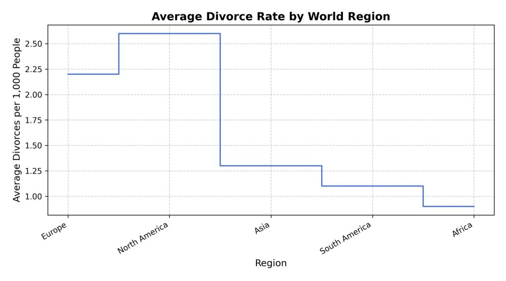 global-divorce-rate-trend-1960-2020