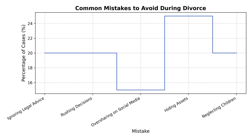 common-mistakes-to-avoid-during-divorce