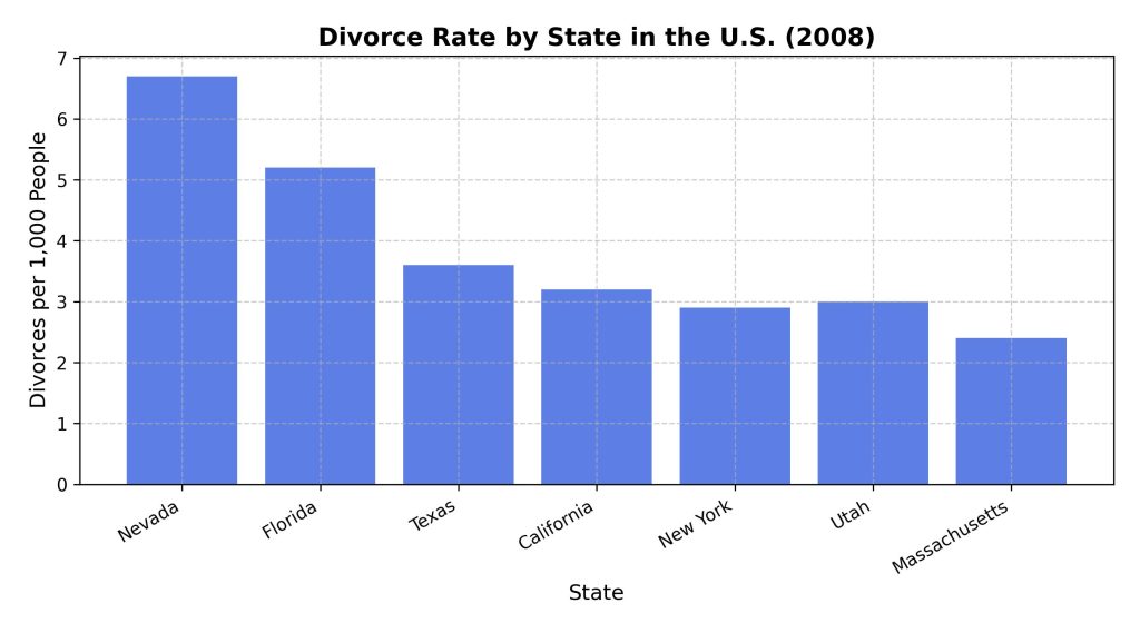 divorce-rate-by-state-in-the-u-s-2008