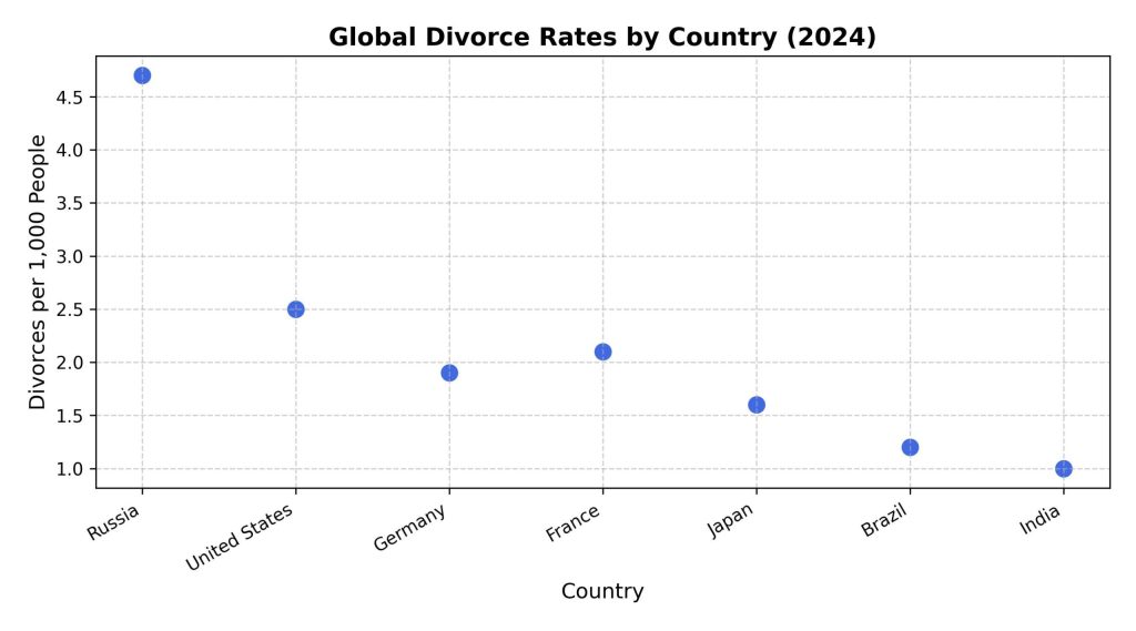 global-divorce-rates-by-country-2024